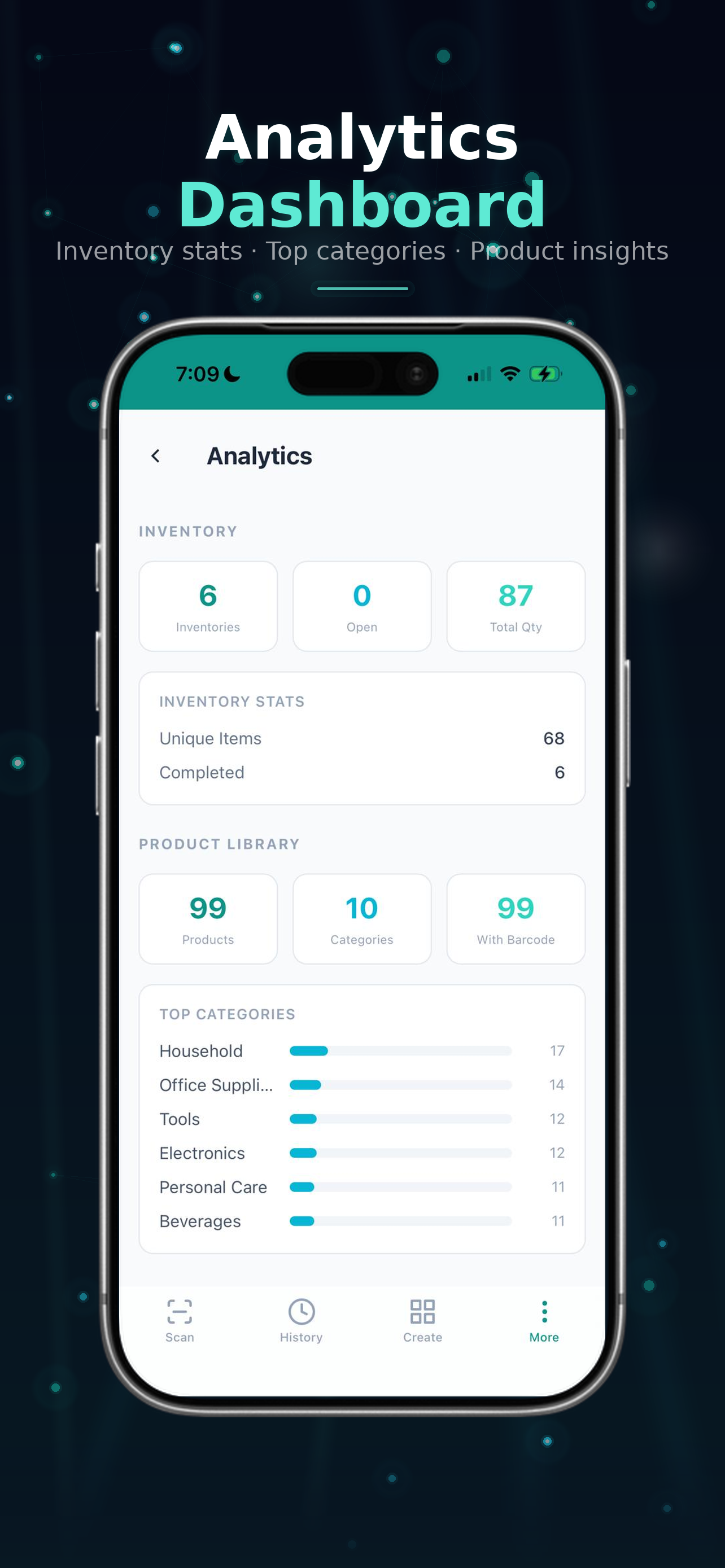 Analytics dashboard